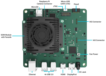Location Circuit - AMD / Xilinx Kria™ KV260 Vision AI Starter Kit